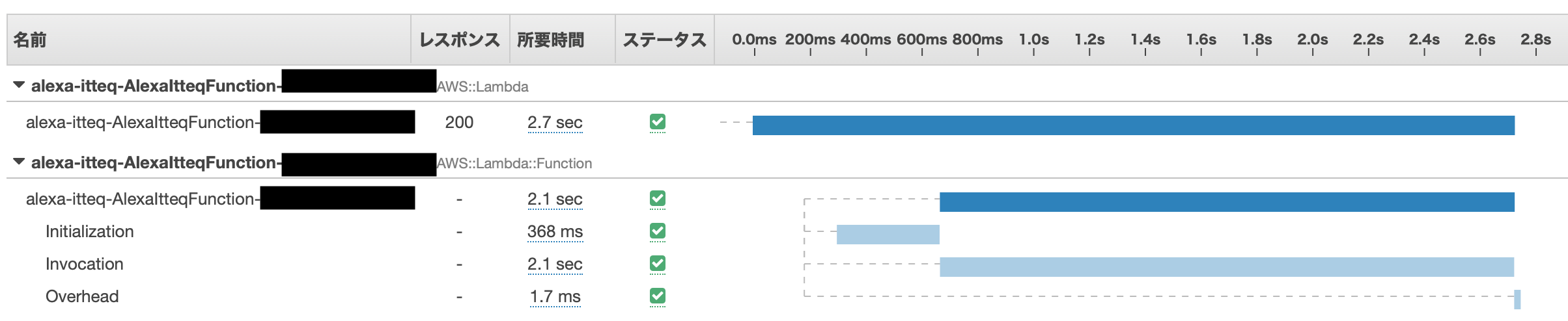 Node Jsタグが付けられた新着記事 Qiita Node Jsタグが付けられた新着記事 Qiita