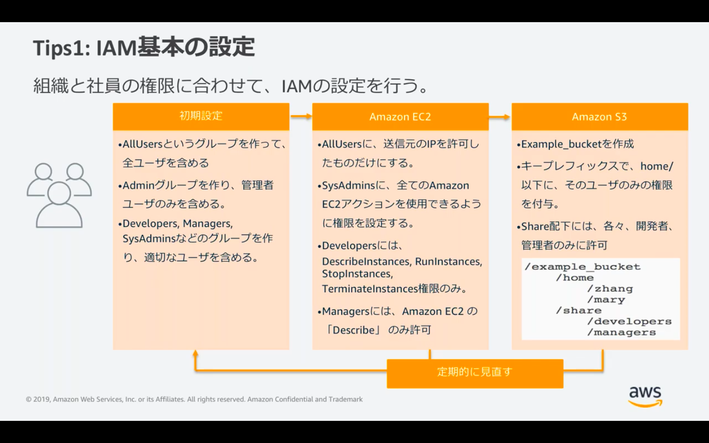 スクリーンショット 2022-11-02 17.49.01.png