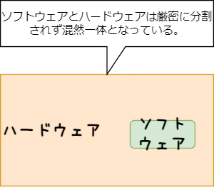 Container-Step0.png