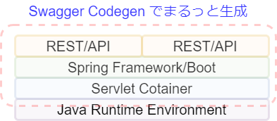 ProjectImages-Swaggerによる自動生成.drawio.png