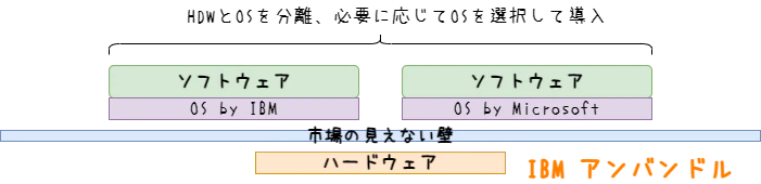 Container-Step3.png