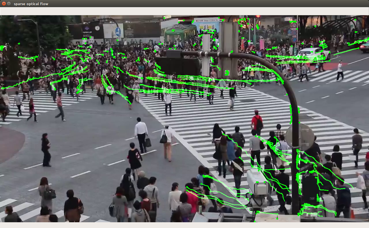Optical Flow について調査中 Qiita Optical Flow について調査中 Qiita