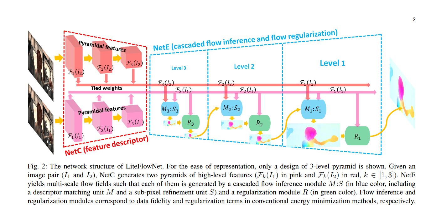 Optical Flow について調査中 Qiita Optical Flow について調査中 Qiita