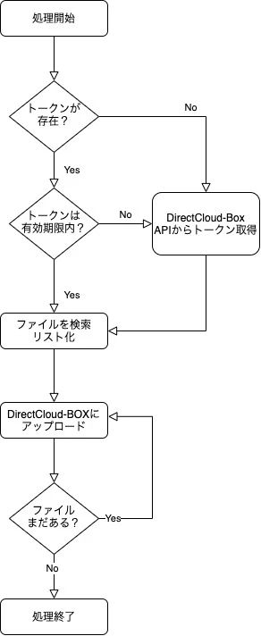 flowchart.jpg