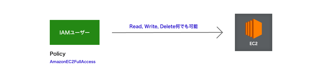 AWS_IAMポリシー.png