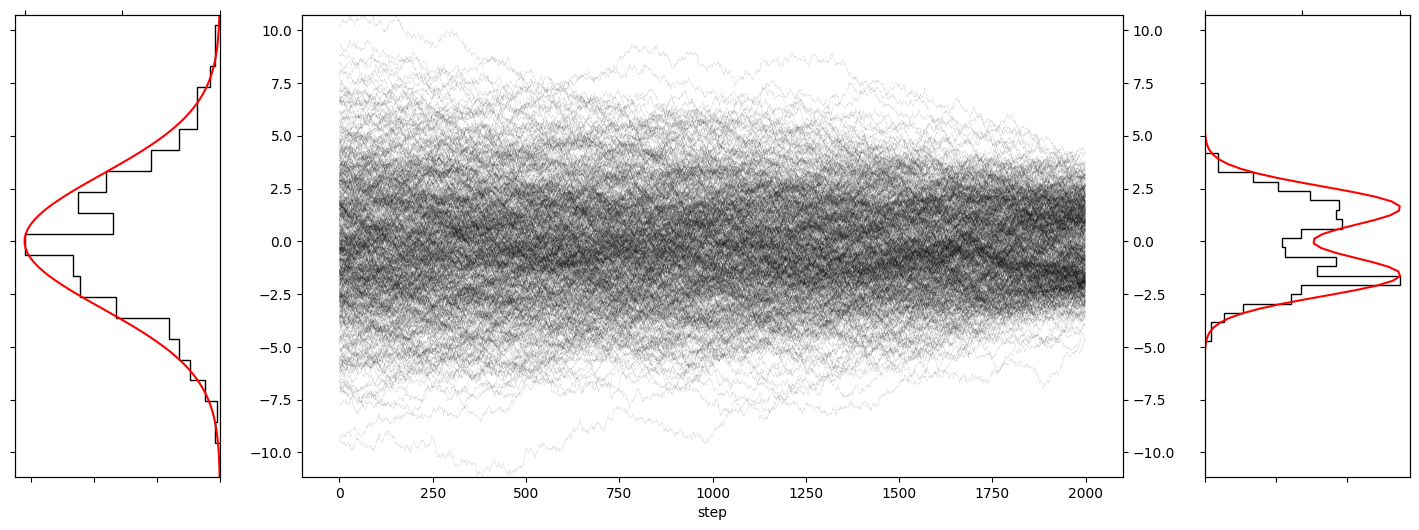 オイラー丸山法による逆拡散過程
