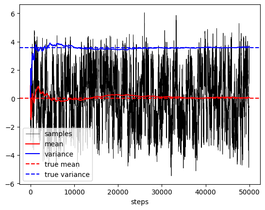 ランジュバン・モンテカルロ法を用いた混合正規分布からのサンプリングパス