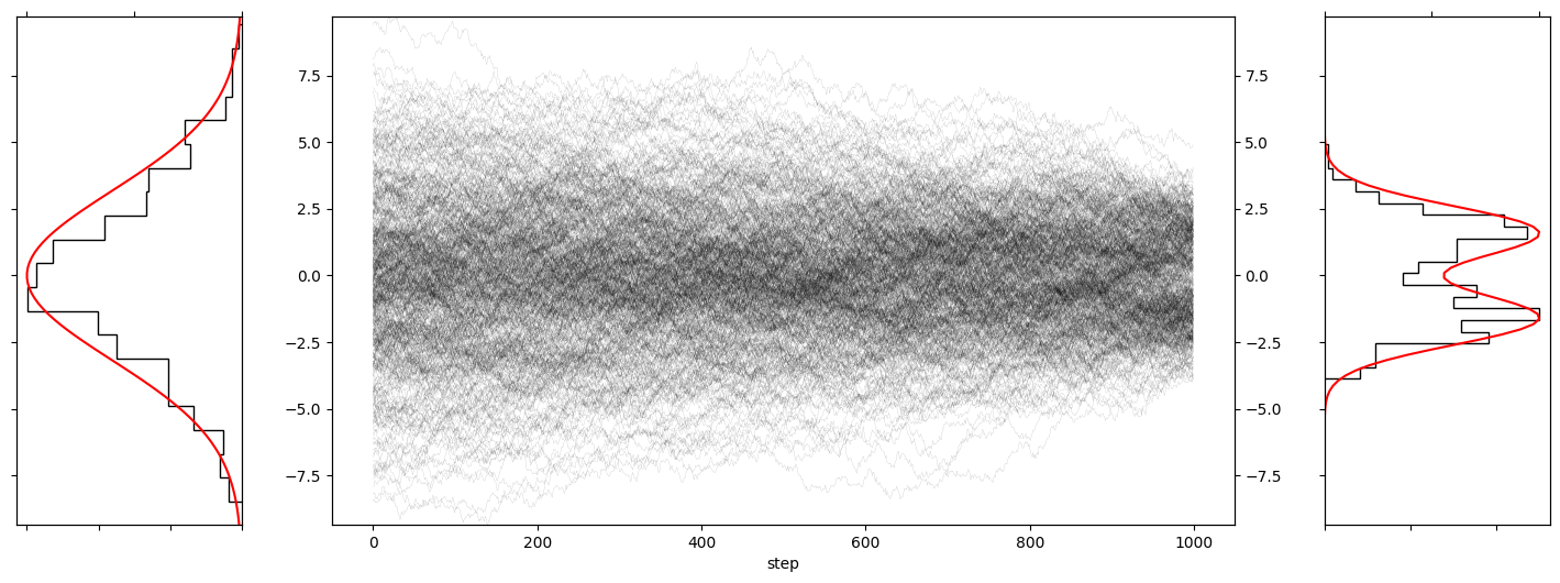 オイラー丸山法による逆拡散過程再訪