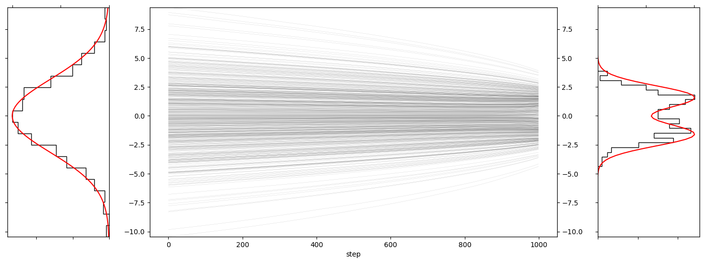 オイラー法による確率フローODEのデノイジングの過程再訪