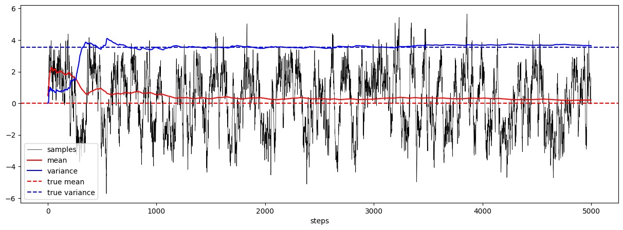 推定されたスコア関数を用いたランジュバン・モンテカルロ法のサンプリングパス再訪