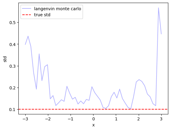 拡散モデルによる推定結果の分散