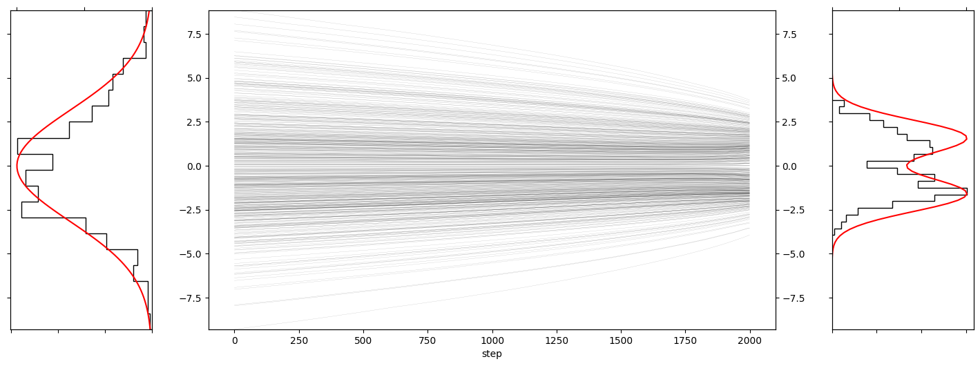 オイラー法による確率フローODEのデノイジングの過程