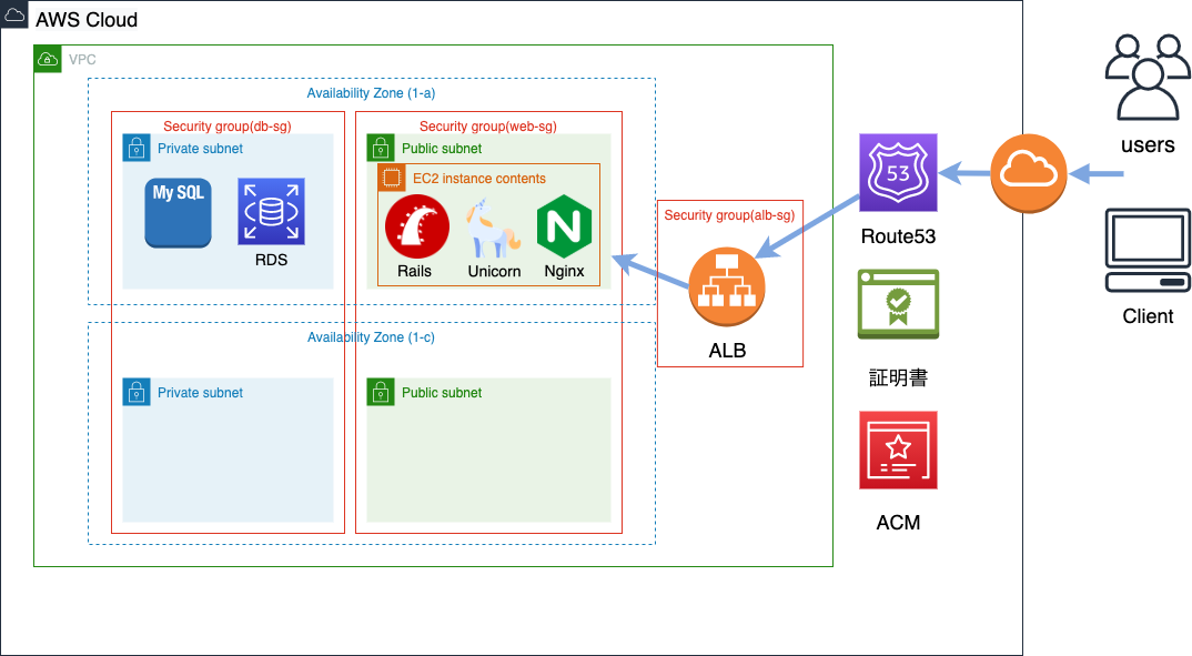 インフラ構成図 Qiita.png