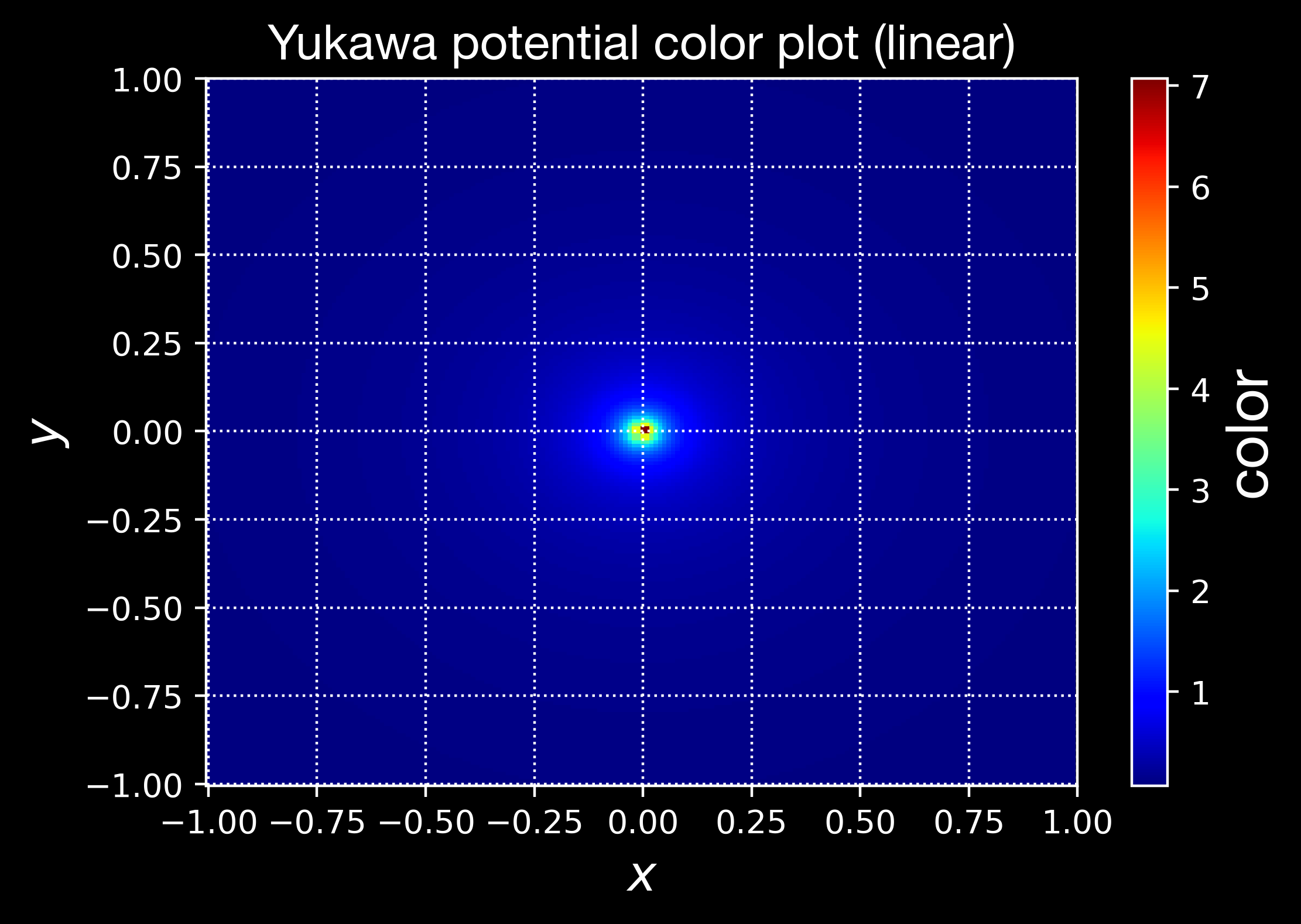yukawa_linear.png