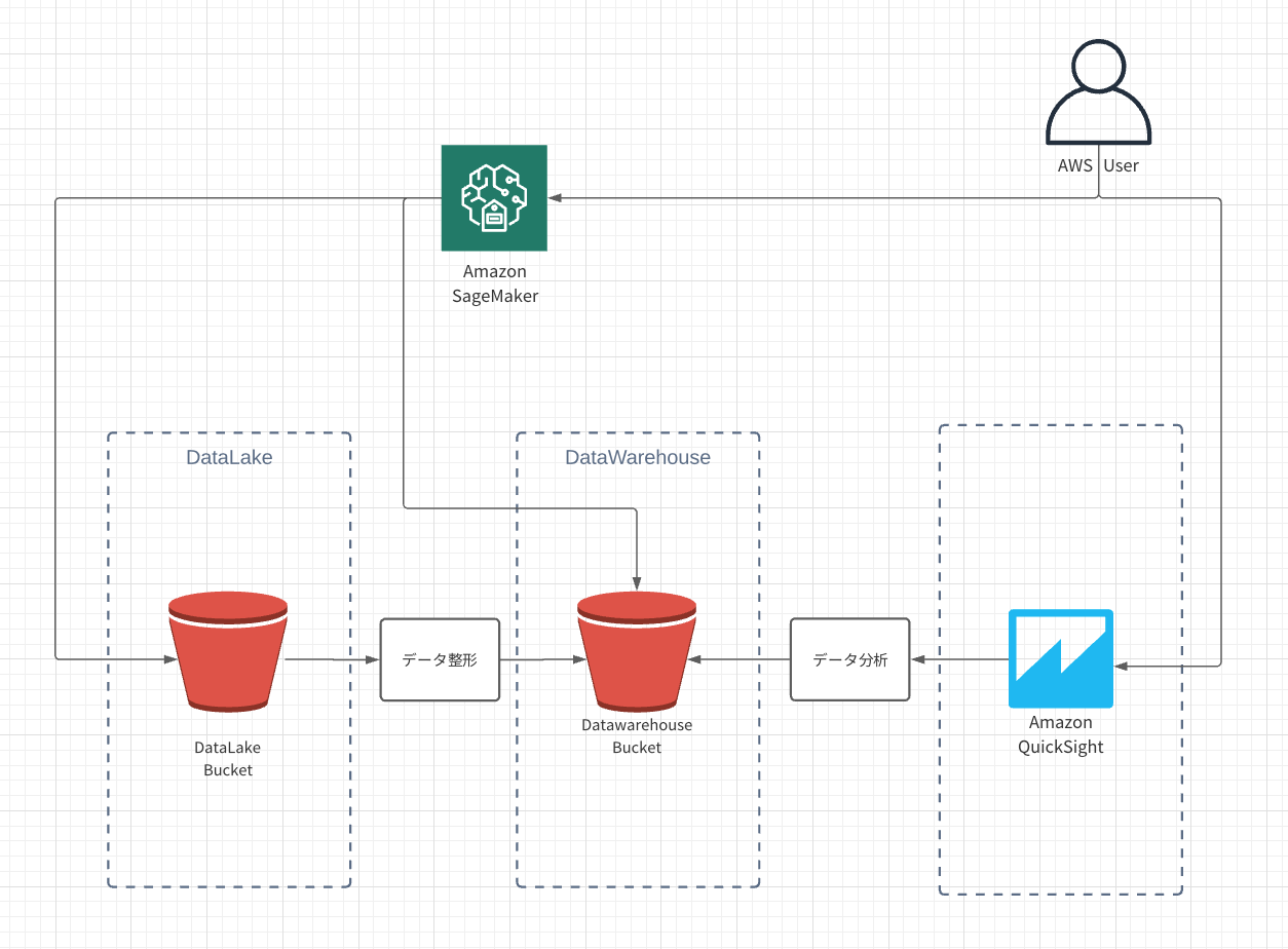 スクリーンショット 2021-12-06 11.47.49.png