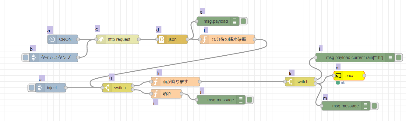 nodered_flow.png