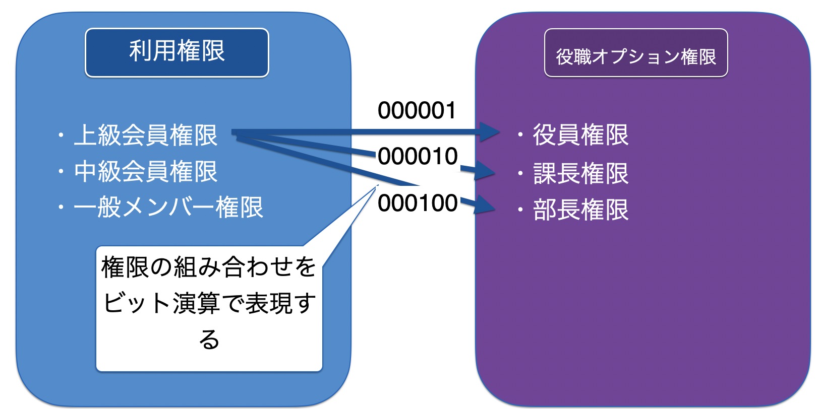 スクリーンショット 2022-01-01 17.06.21.png
