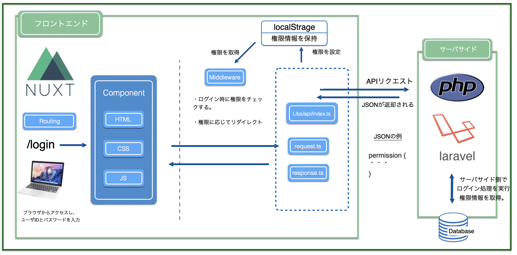 スクリーンショット 2022-01-01 16.52.27.png
