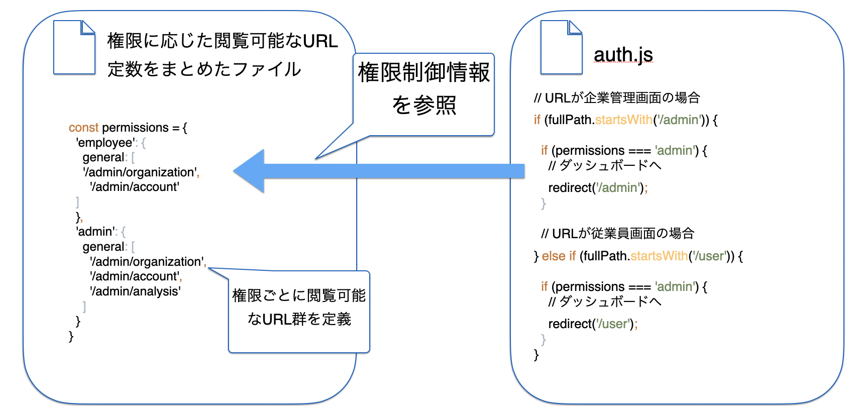スクリーンショット 2022-01-01 16.57.38.png