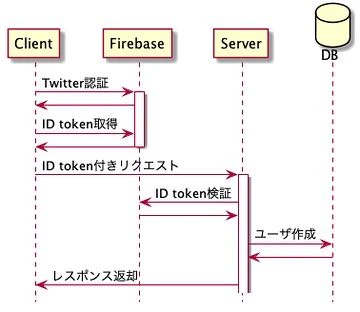 firebase_auth.jpg