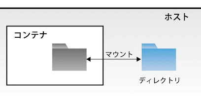 docker-v01.png