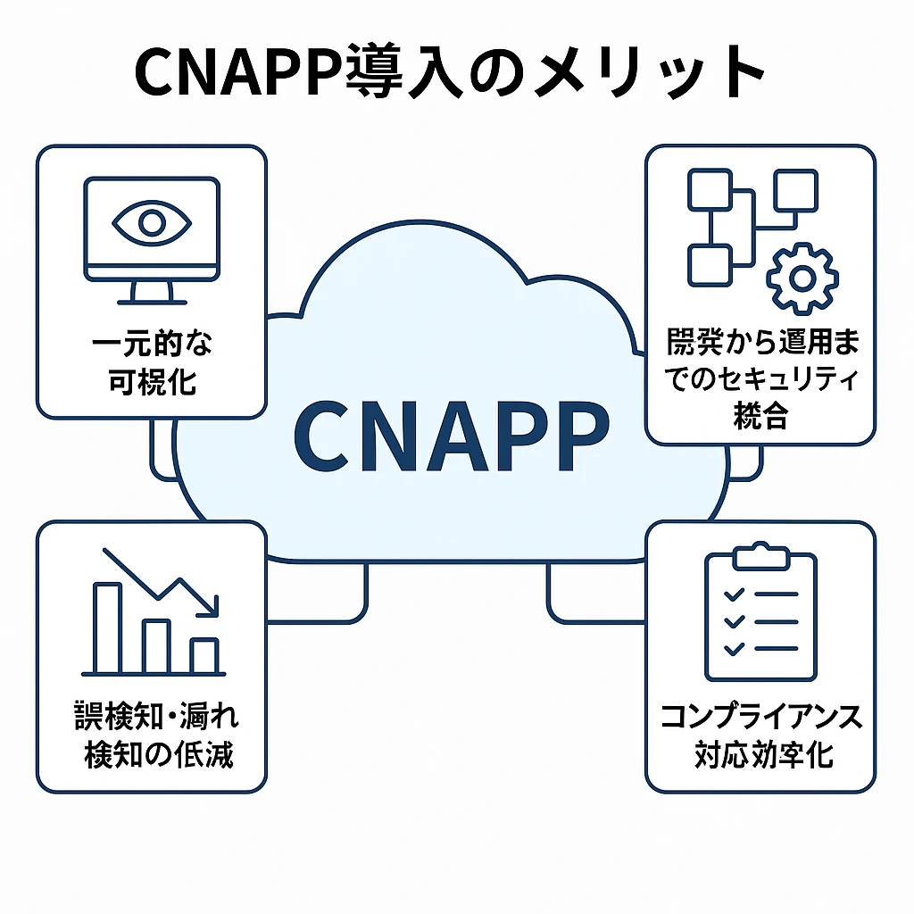 CNAPP導入のメリット.png