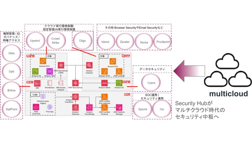 2026後半_AWS_CNAPP.jpg
