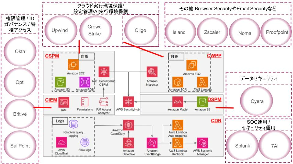 202602_AWS_CNAPP.jpg
