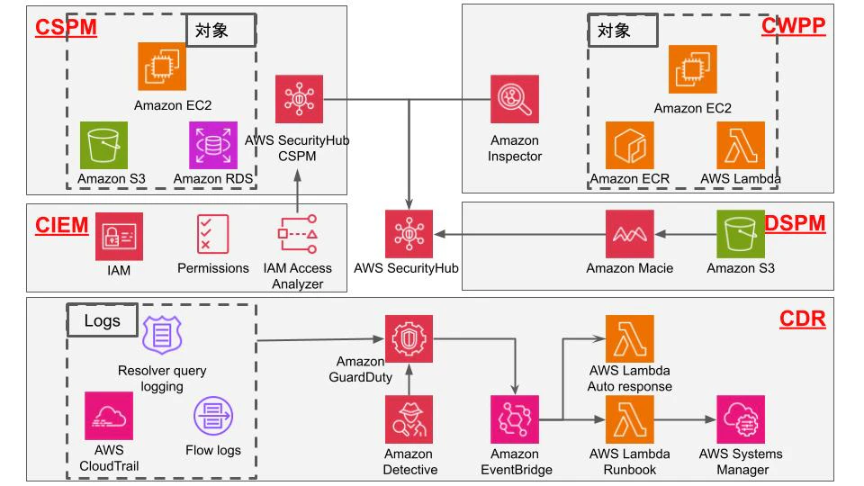 202512_AWS_CNAPP.jpg