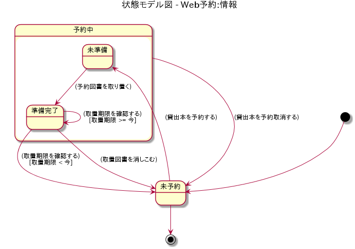 10.08.状態モデル図_Web予約.png