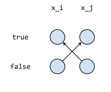 twosat-basic.png