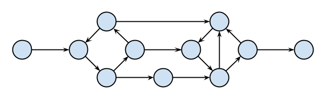 scc-graph.png