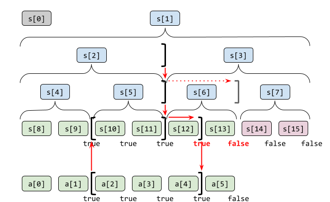 segment-tree-search-step2.png