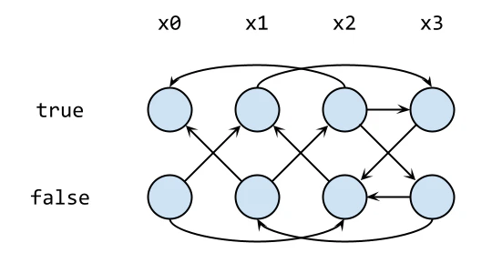 twosat-graph.png