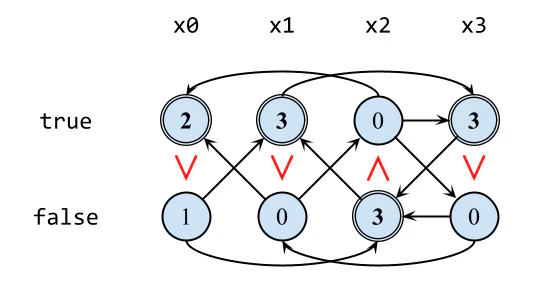 twosat-solution.png