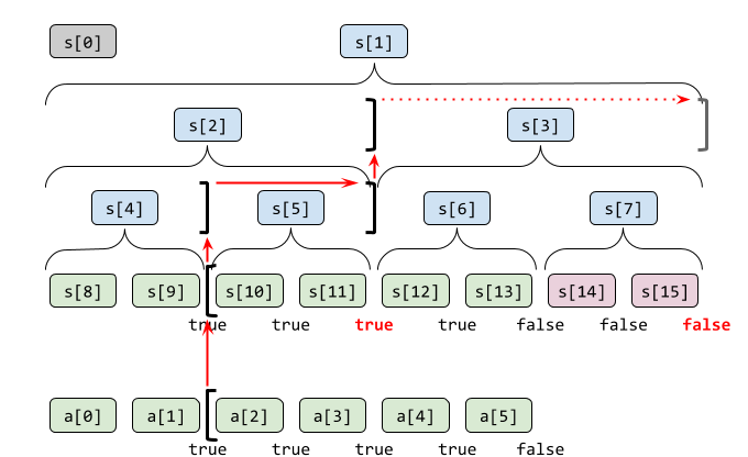segment-tree-search-step1.png