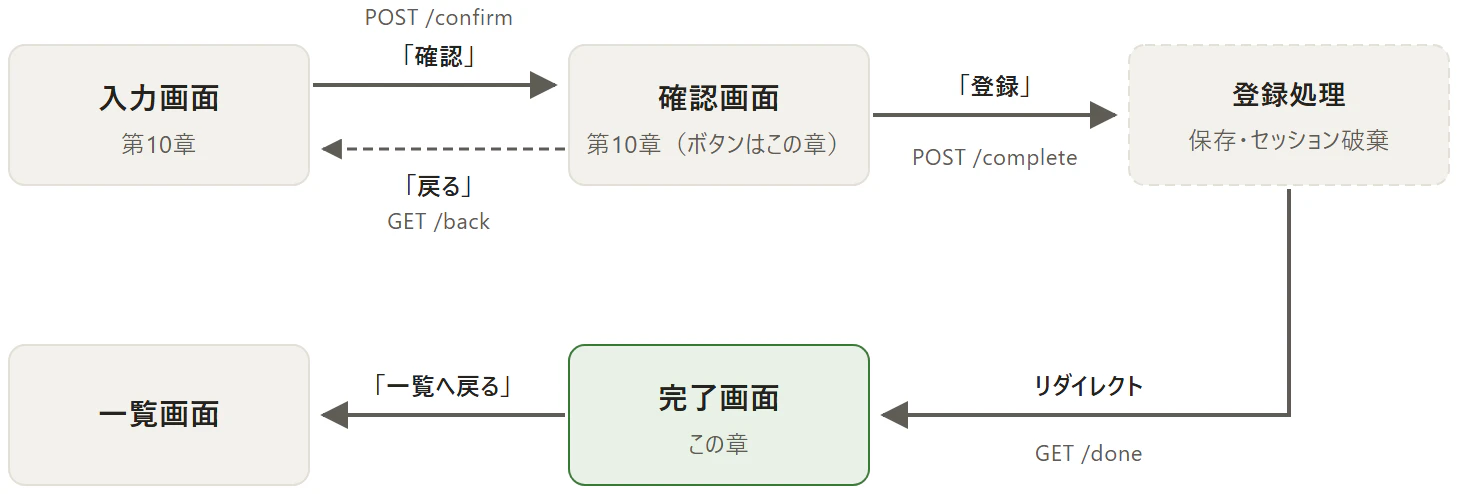 ch11-1.png