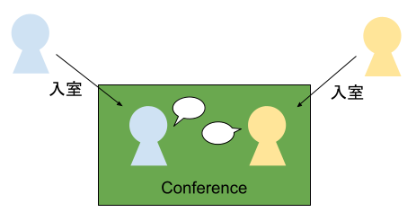 Conferenceのイメージ.png