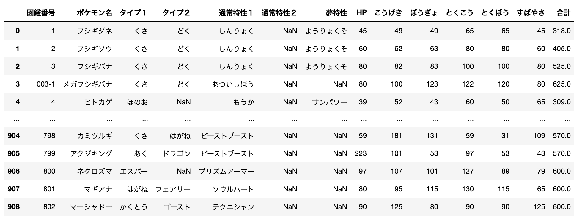 Lstmを用いた最強のポケモン生成 Qiita Lstmを用いた最強のポケモン生成 Qiita