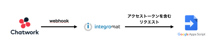 スクリーンショット 2021-03-29 0.58.17.png