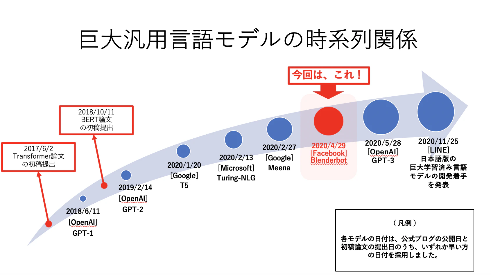 スクリーンショット 2020-12-21 17.18.18.png