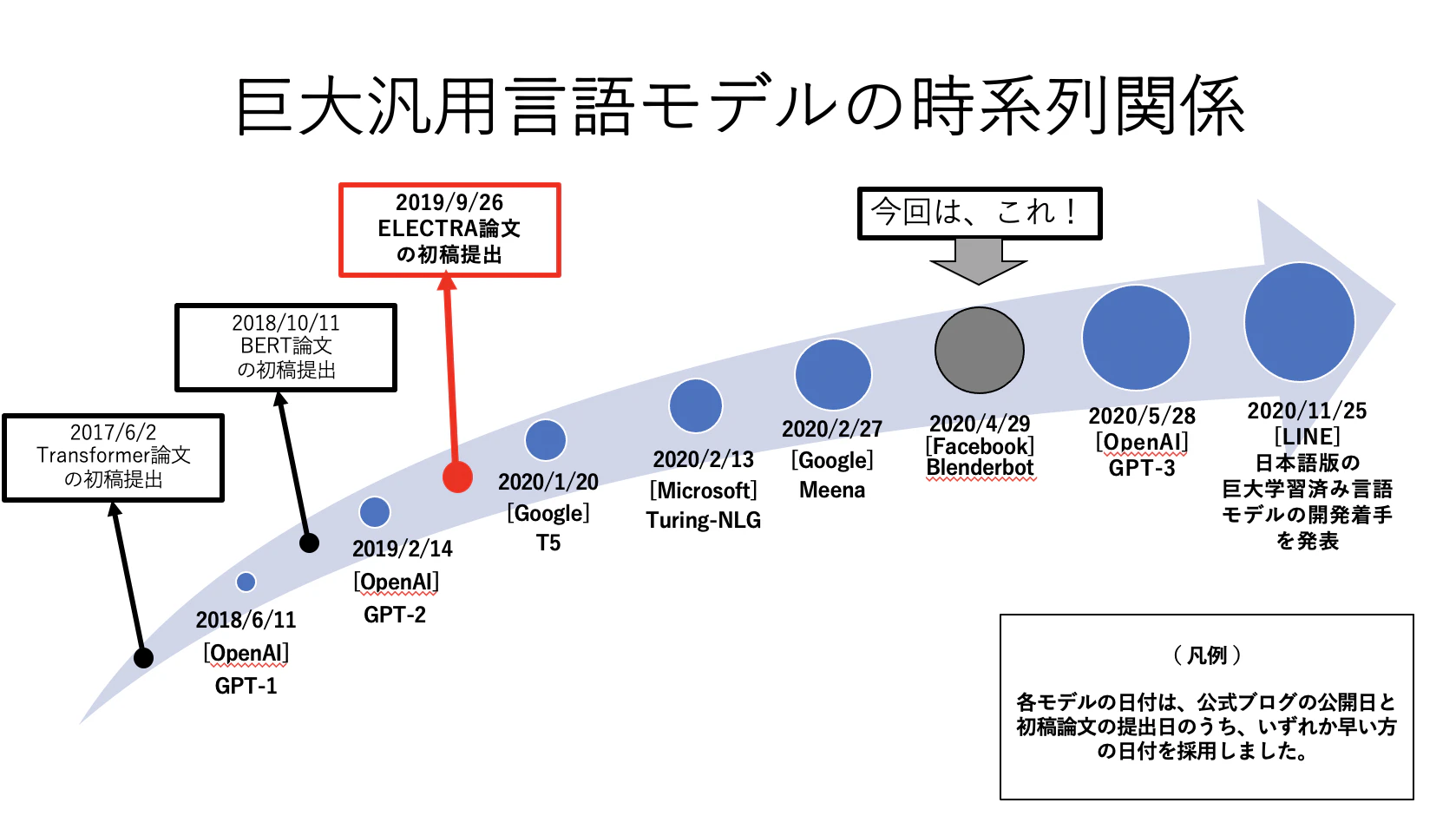スクリーンショット 2020-12-21 18.34.52.png