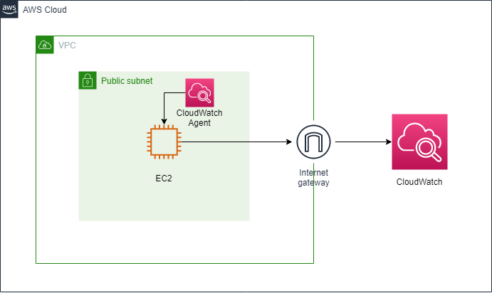 CloudWatch Agent.png
