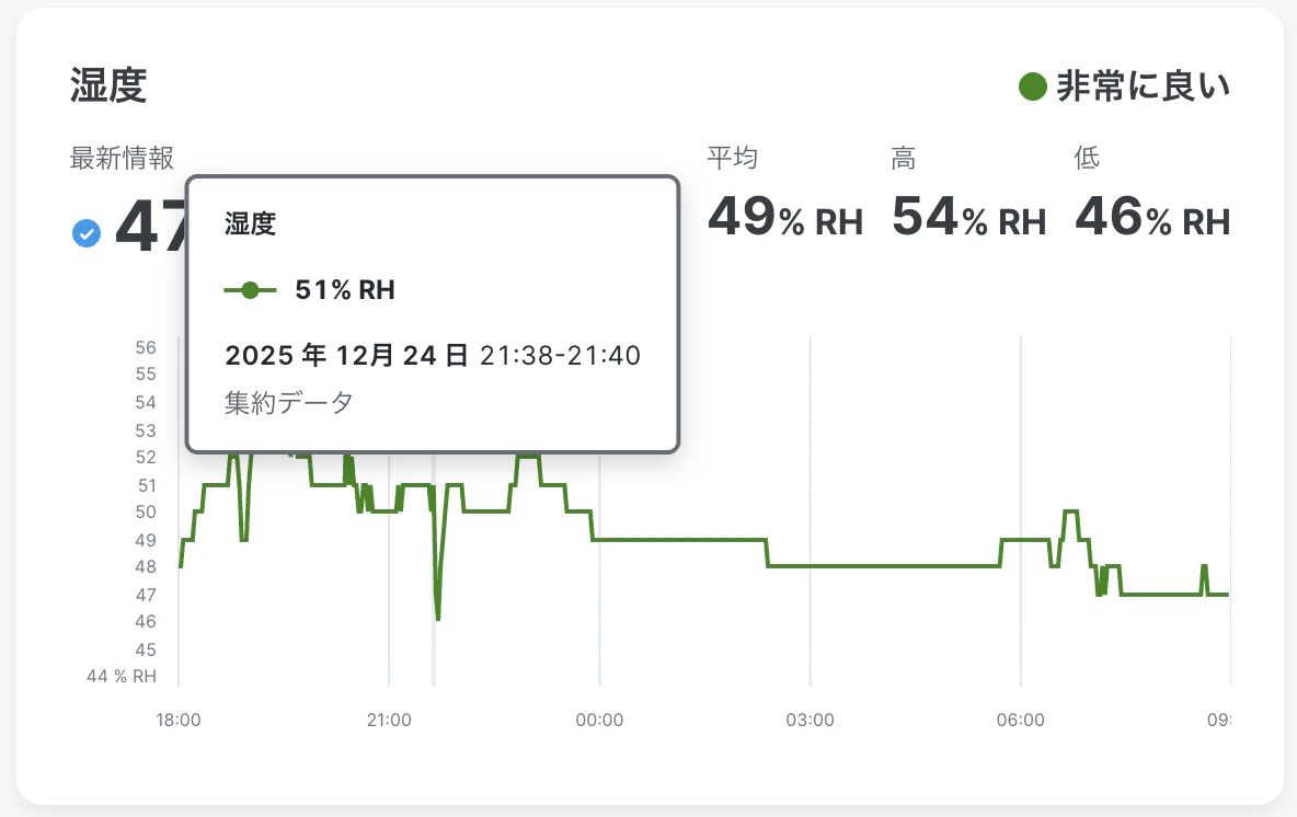 MT15HumidXday.png