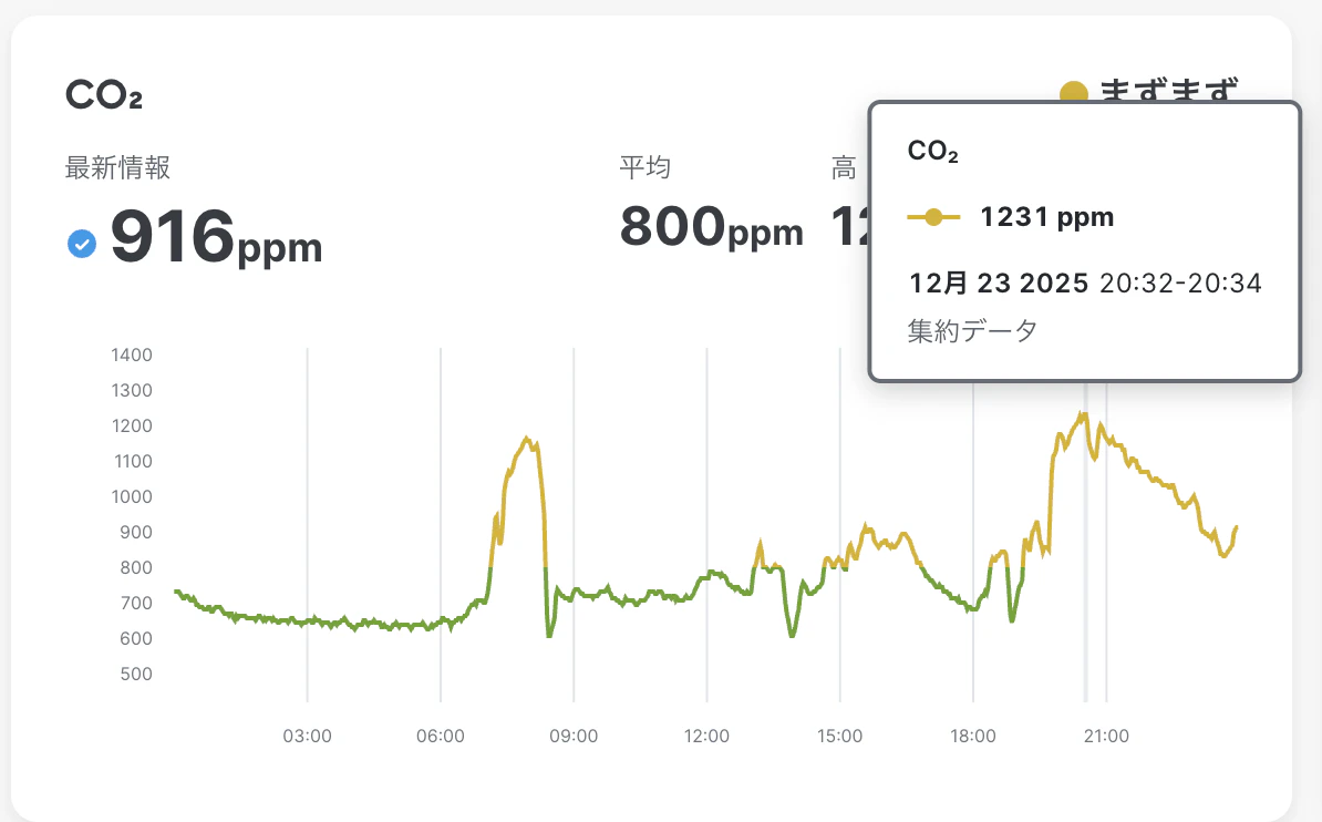 MT15CO2peek.png