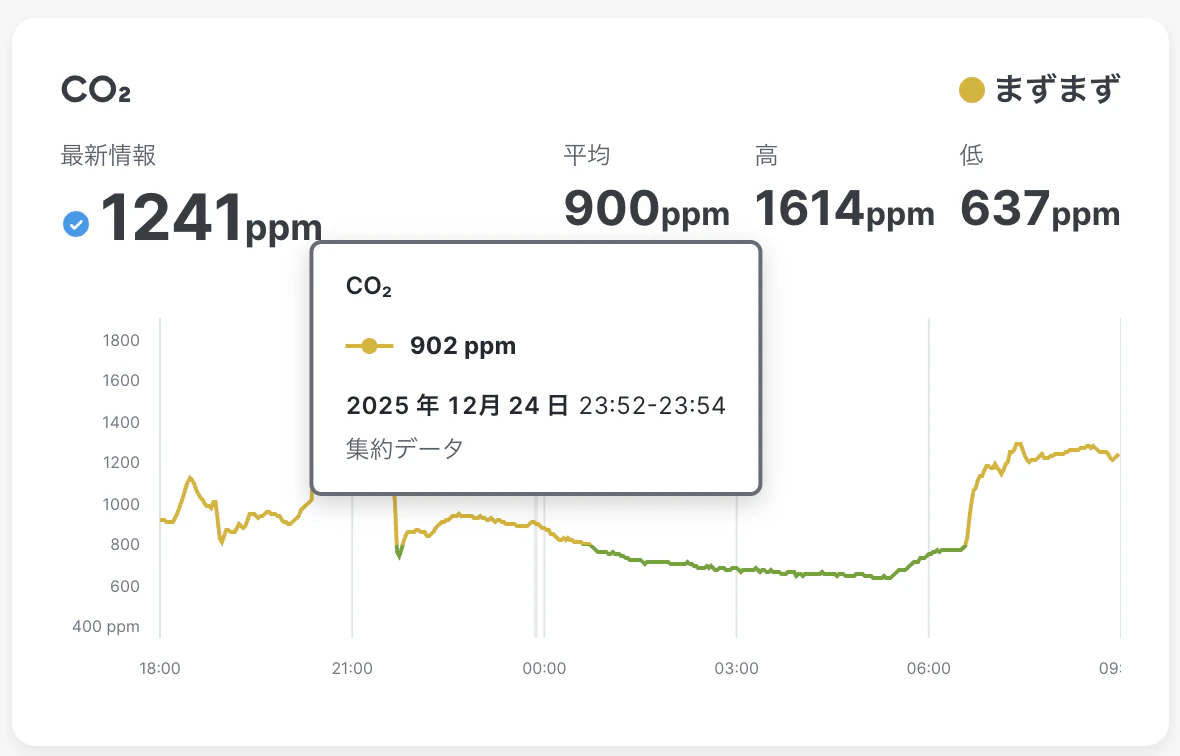 MT15CO2Xday.png