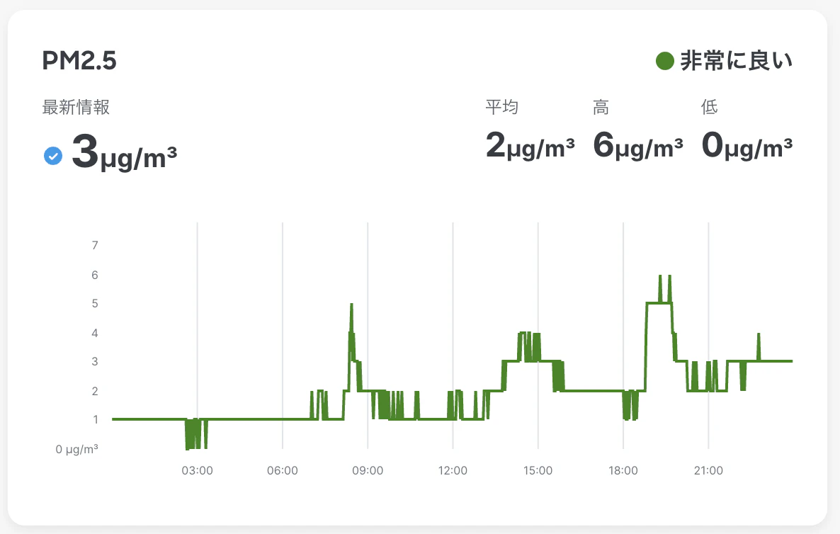 MT15PM2.5daily.png