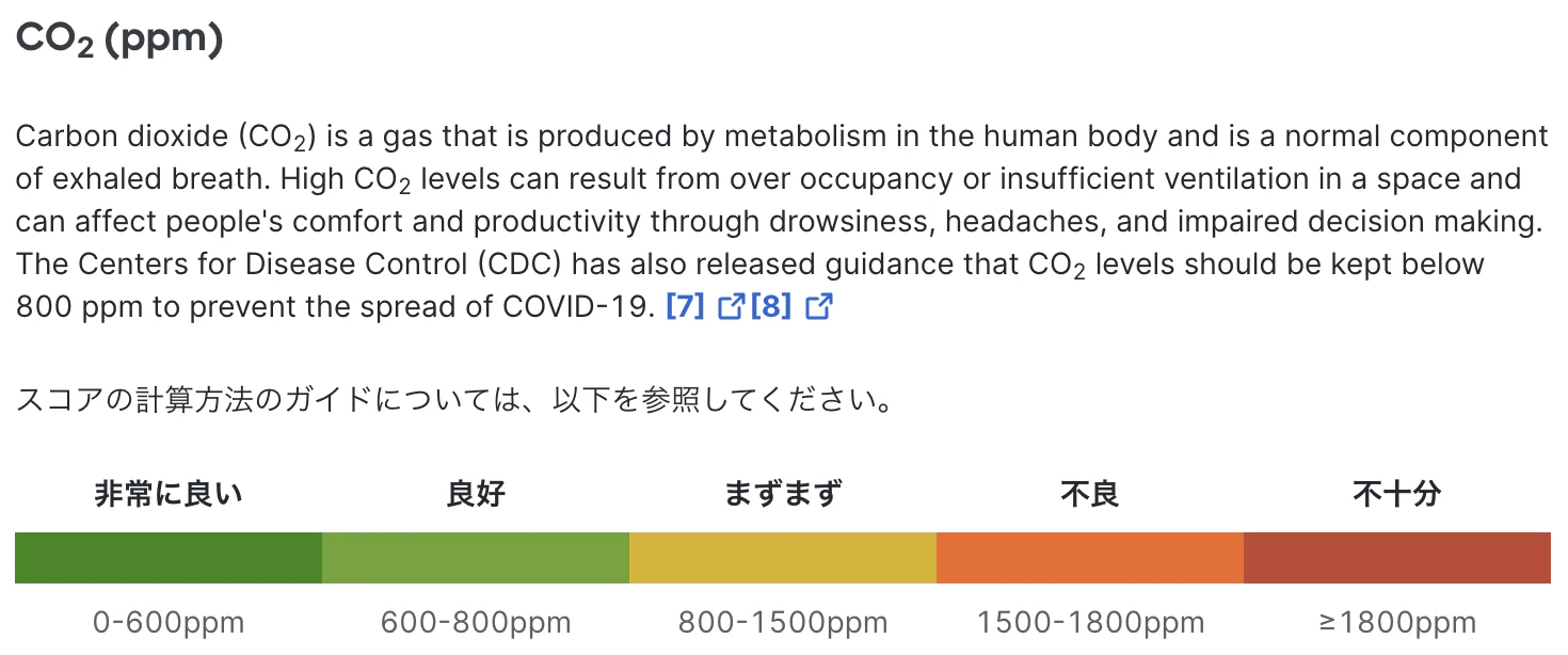 CO2CDC.png