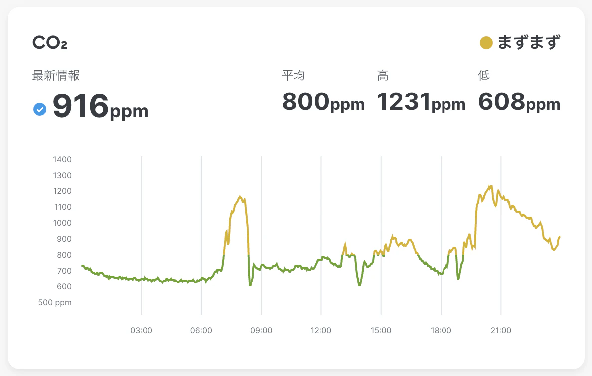 MT15CO2daily.png