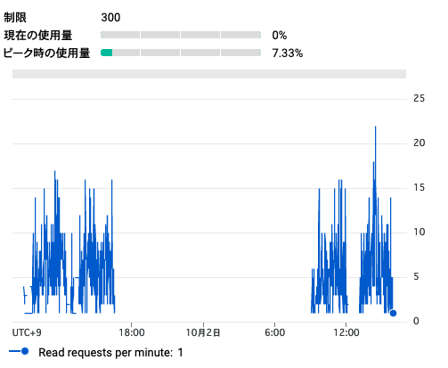 スクリーンショット 0004-11-09 0.26.29.png
